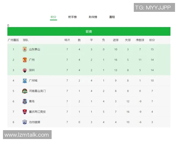 武汉足球队在联合会杯积分榜上以92分稳居第一名,展现强劲实力 武汉足球队在联合会杯积分榜上以92分稳居第一名,展现强劲实力