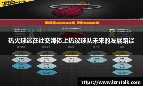 热火球迷在社交媒体上热议球队未来的发展路径